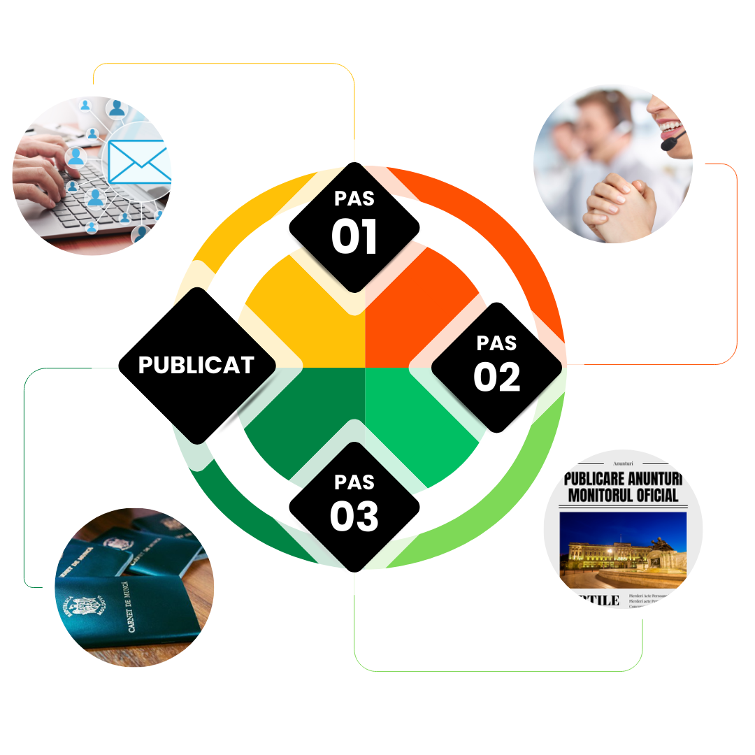 carnet de munca pierdut